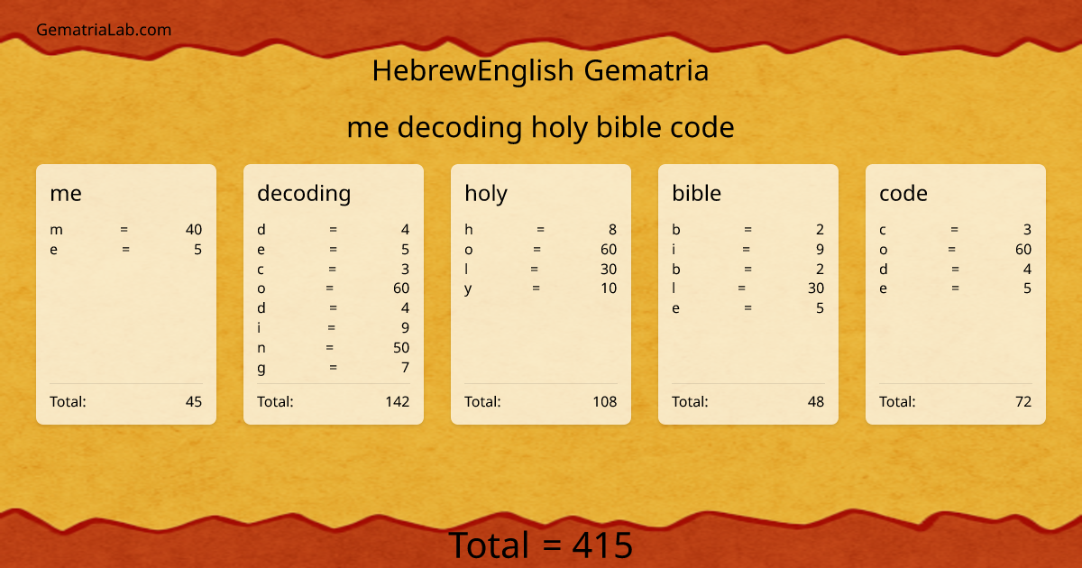 me decoding holy bible code in hebrewEnglish Gematria